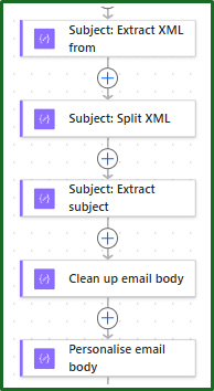 Screenshot of compose actions for both subject and email body